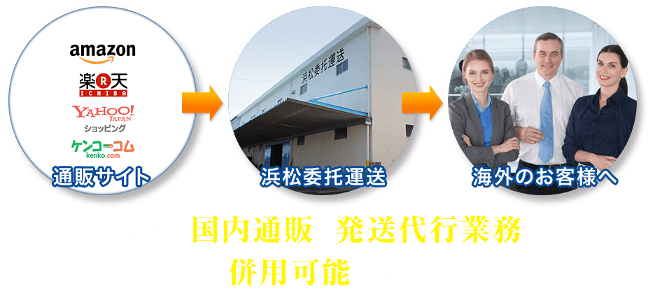 通販サイト→浜松委托運送→海外のお客様へ！もちろん国内通販も発送代行業務と併用も可能です！