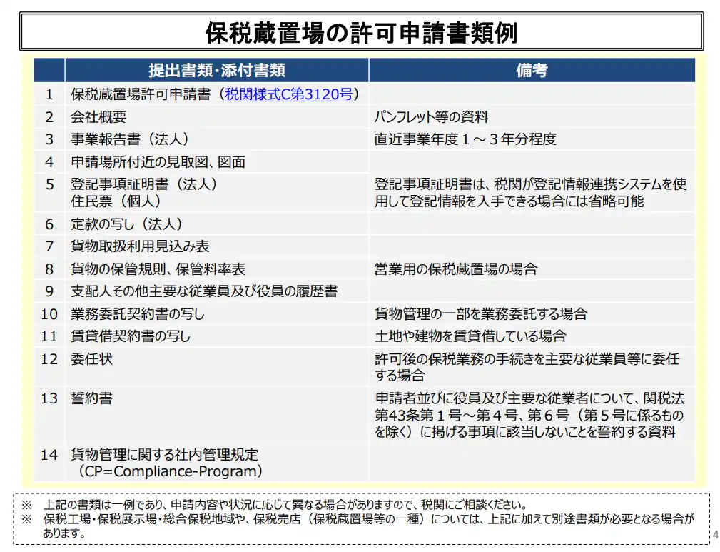 保税蔵置場の許可申請書類例