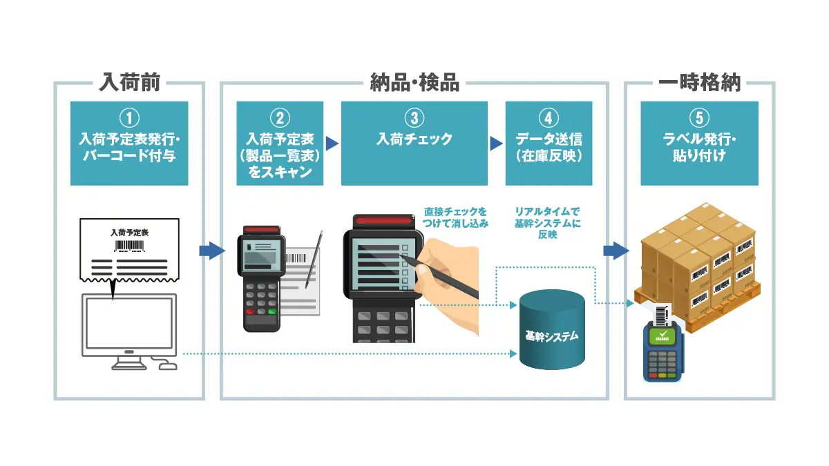 確認用　検品