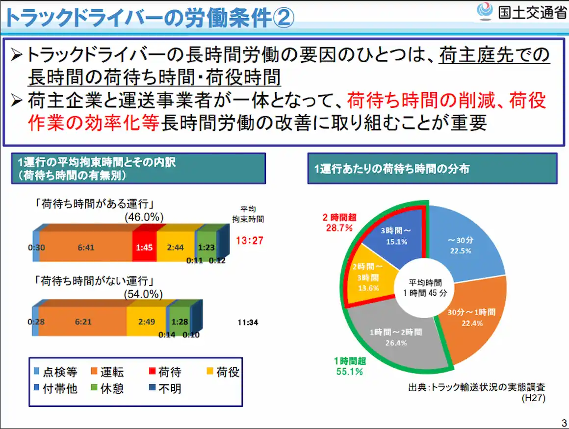 ドライバーの人手不足と高齢化