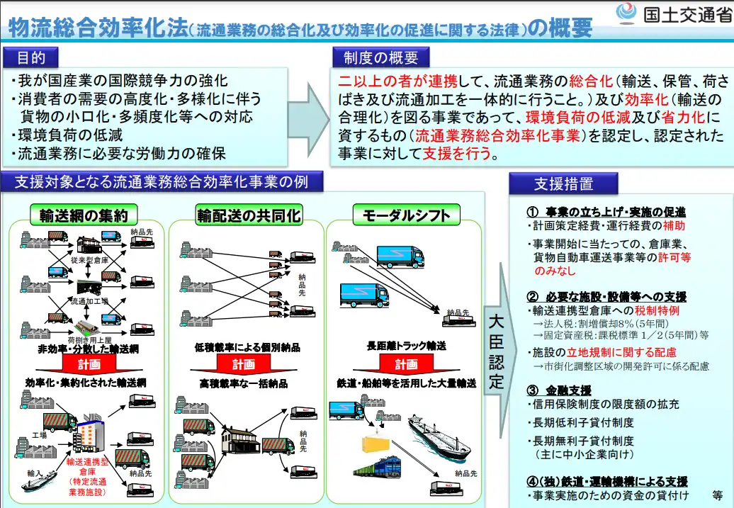 物流総合効率化法による流通の効率化