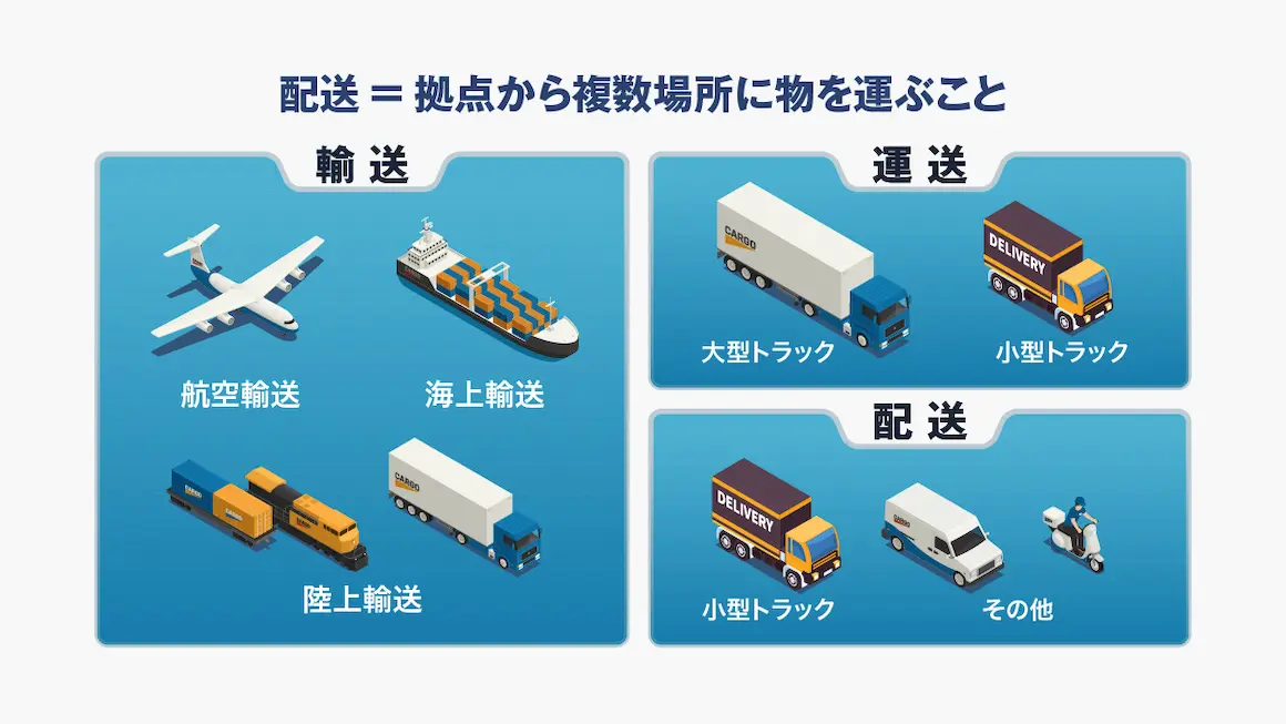 物流における配送の定義