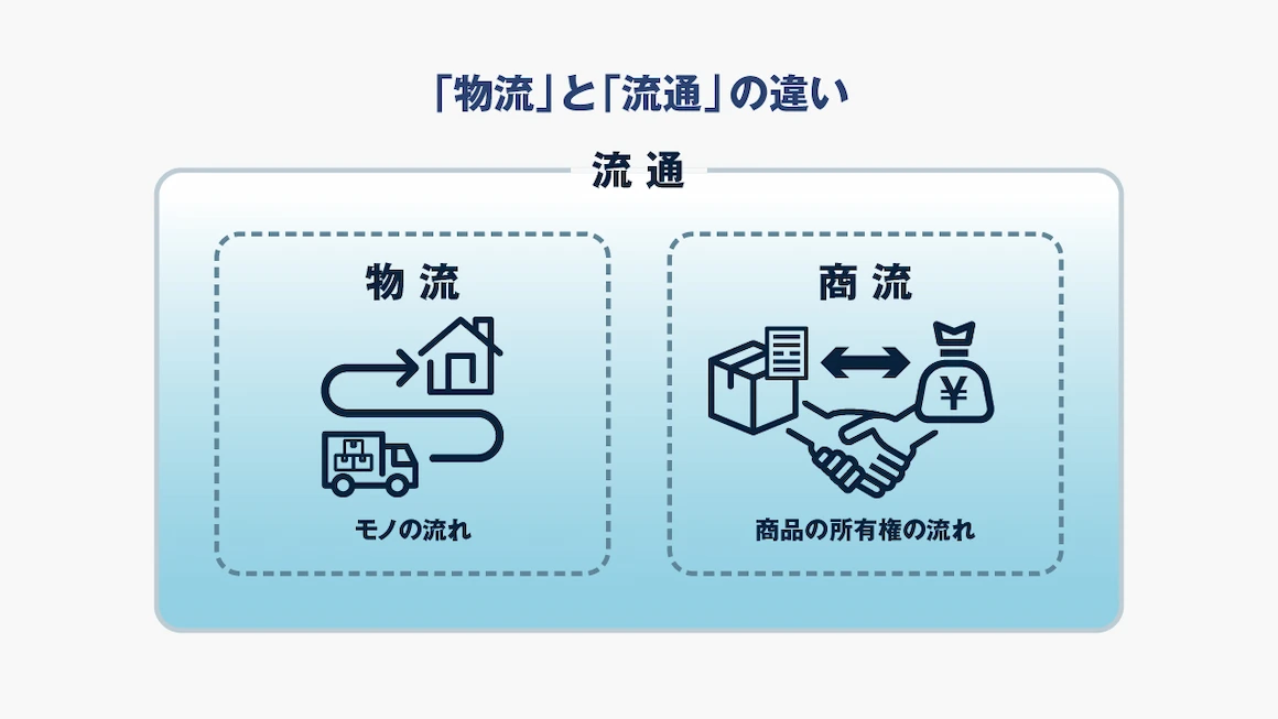 物流と流通の違いとは