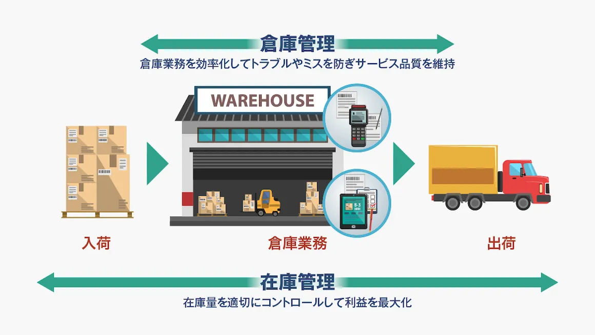 倉庫管理の業務範囲