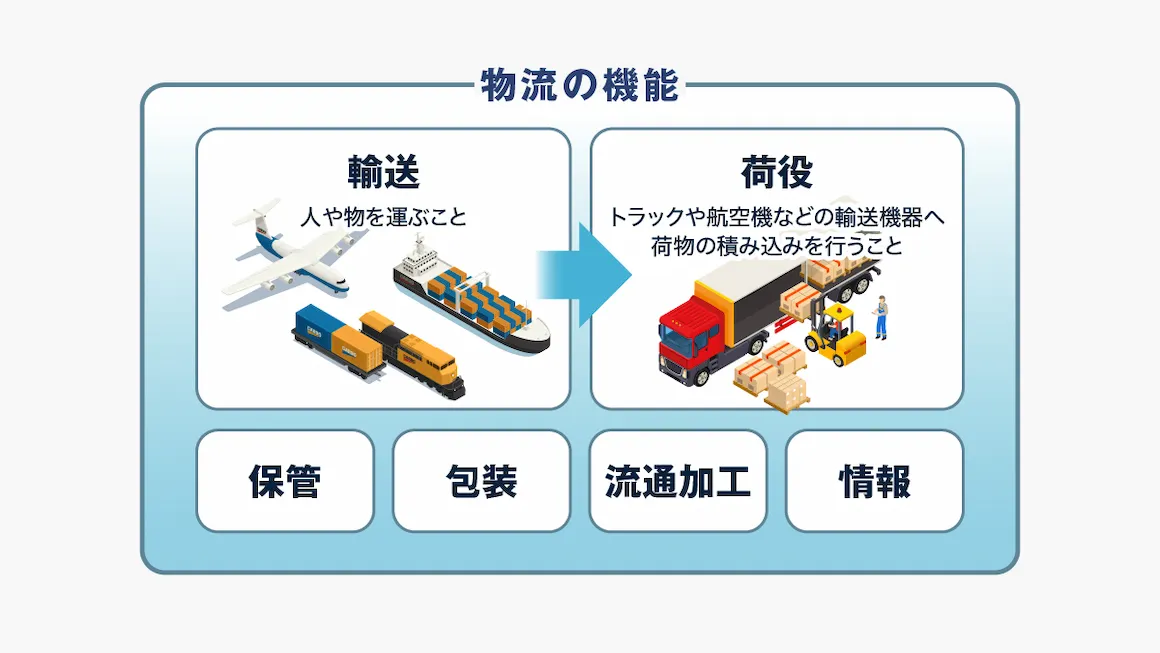 荷役の意味