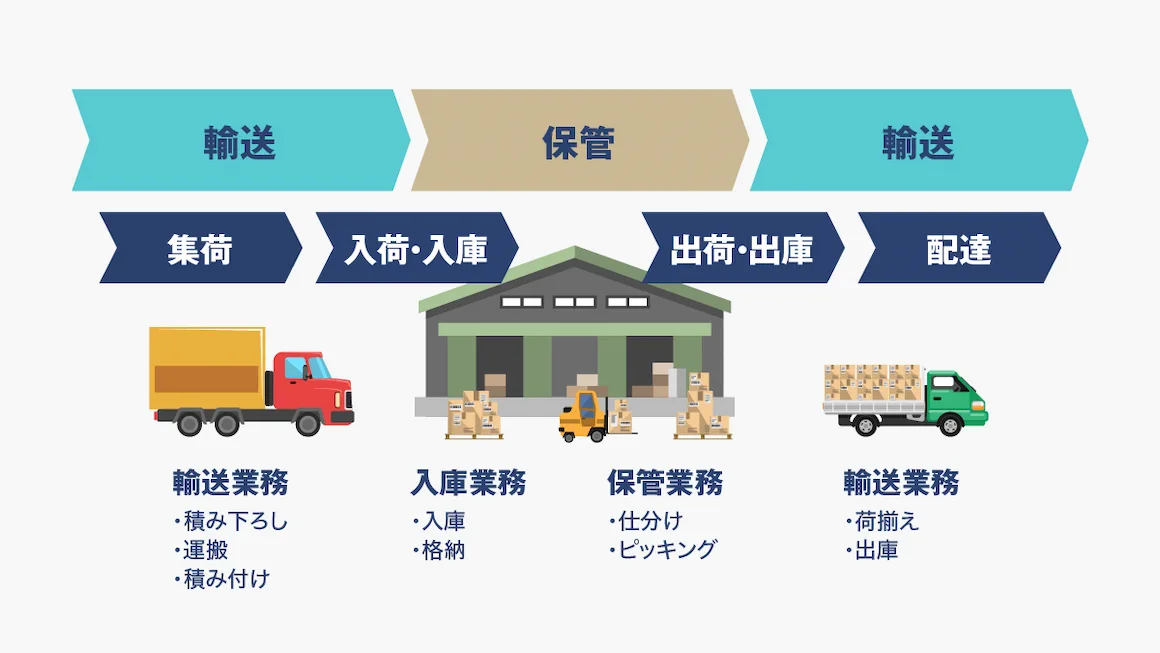 荷役業務とは