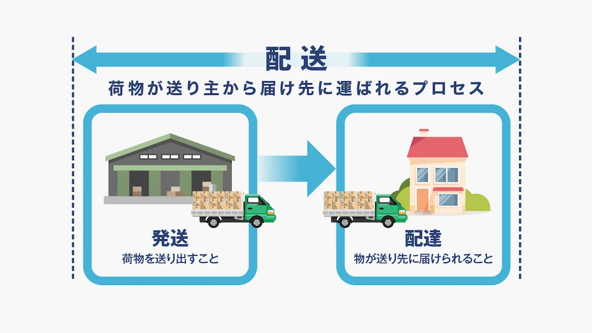 発送・配達と配送の違い