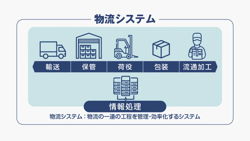 物流システムとは