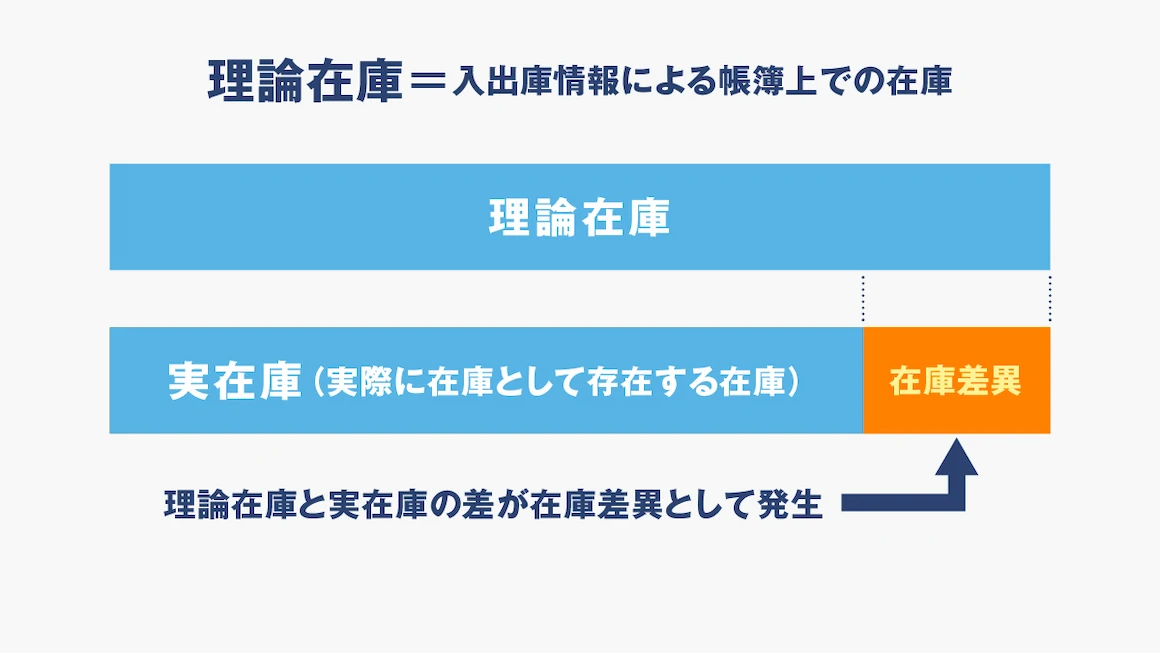 理論在庫とは